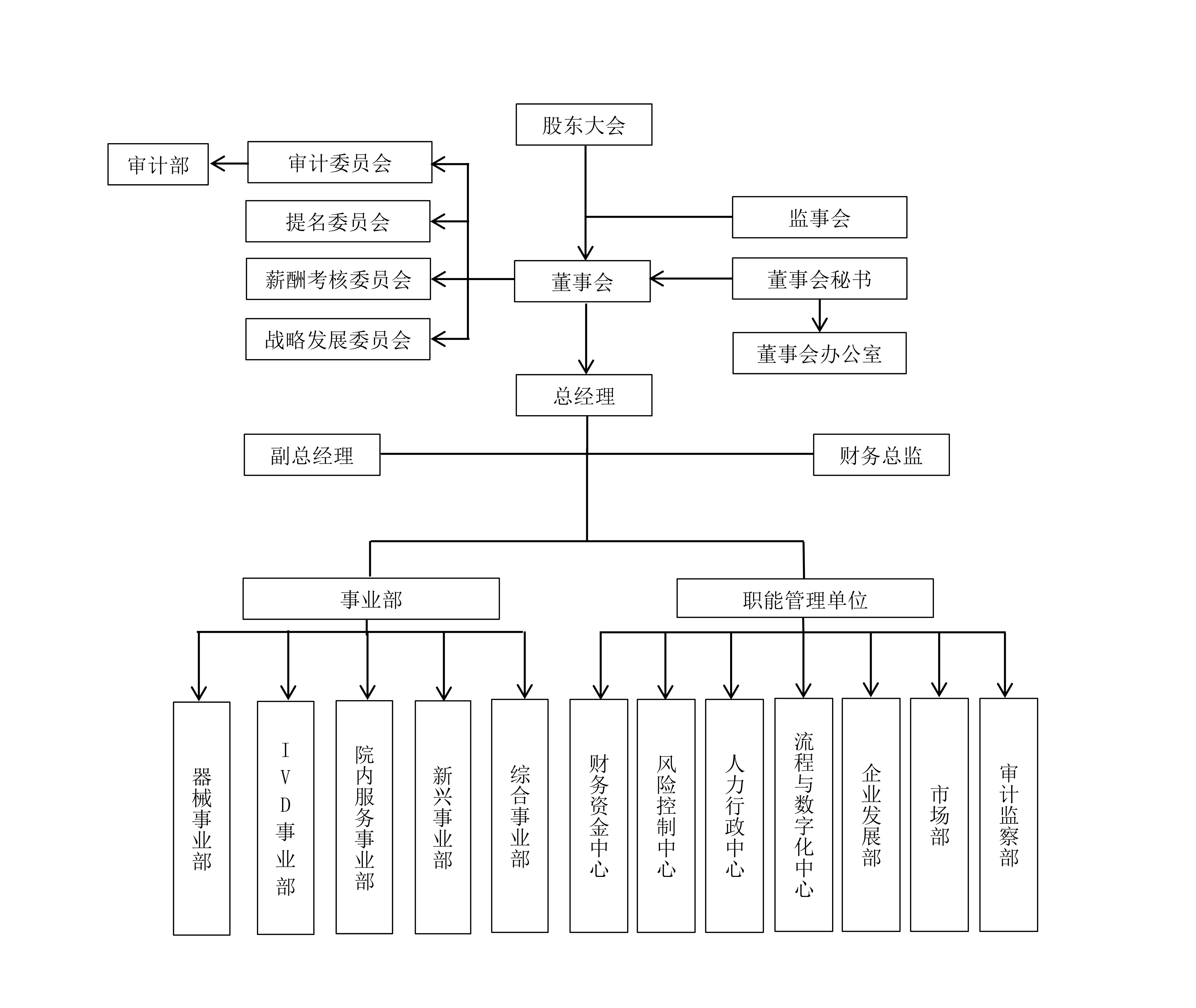 东升国际官网-追求康健,你我一起生长